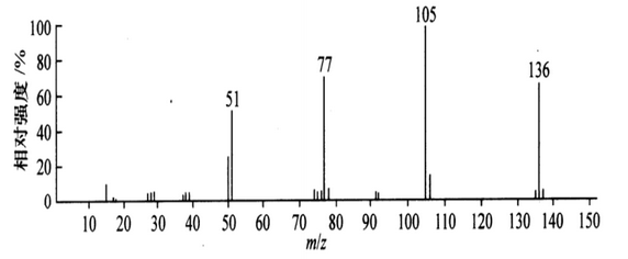 鉴别下列质谱是苯甲酸甲酯（C6H5COOCH3)，还是乙酸苯酯（CH3COOC6H5)，并说明理由及