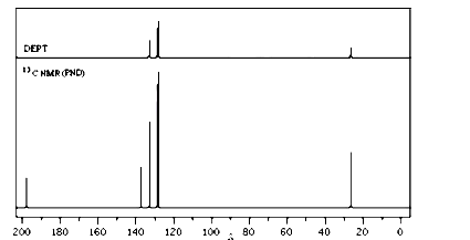 化合物C4H8O，根据如下1H NMR和13C NMR谱图确定结构，并说明依据。化合物C4H8O，根