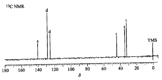 某化合物（M=154)元素分析数据如下：C=70.13%，H=7.14%，Cl=22.72%；其紫外