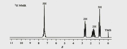 某化合物C9H12，试根据如下谱图推断其结构，并说明依据。某化合物C9H12，试根据如下谱图推断其结