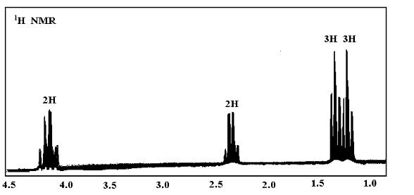 某化合物分子式C5H10O2，试根据其红外光谱图，推测其结构。某化合物分子式C5H10O2，试根据其