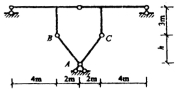 如下图所示体系，固定铰支座A可在竖直线上移动以改变等长杆AB、AC的长度，其他节点位置不变。当下图示