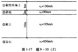 题9—10：在抗震设防区内，某建筑工程场地的地基土层分布及其剪切波速vs如图1－17所示。 假定，试