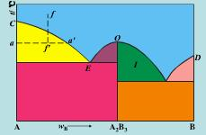 A和B二组分凝聚系统相图如图6－24所示。（1)在C点，相数是______，自由度数是______；