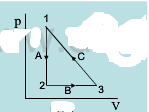 1mol单原子理想气体（如图2－13所示)经a，b，c可逆完成一个循环回到状态1。已知：（1)状态1