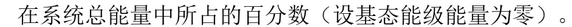 将N2（g)在电弧中加热，从光谱中观察到，处于振动量子数v=1的第一激发态上的分子数N（v=1)，与