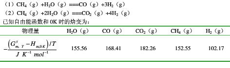 计算298K时，如下两个反应的标准平衡常数。
