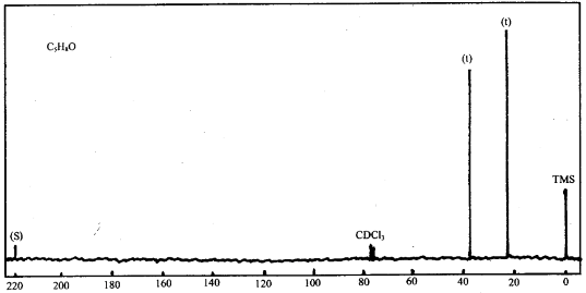 化合物分子式为C5H8O，红外光谱在1745cm－1有一强吸收峰，其核磁共振碳谱如图6.46所示，试