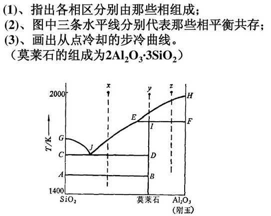 题10附图（a)是SiO2—Al2O3系统在高温区间的相图，本相图在耐火材料工业上具有重要意义，在高