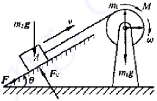 如图（a)所示，恒力矩Mz作用在绞车的均质薄圆盘状鼓轮上，使其顺时针方向转动，鼓轮的质量为m1、半径