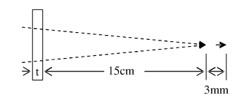 如图1－21，一束会聚光本来交于P点，插入一折射率为1.50的平面平行玻璃板后，像点移至P&#39;