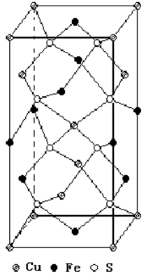下图所示为黄铜矿的晶胞,黄铜矿属四方晶系,晶胞参数a=b=0.5c.