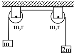 如图（a)所示，两个均质圆盘状定滑轮A和B，质量均为m、半径均为R．固结在A滑轮边缘的轻绳下端系一质