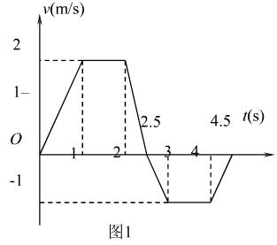 一质点沿x轴作直线运动，其v－t曲线如图所示．设t=0时，质点位于坐标原点，则求在t=4.5s时，质