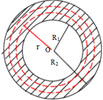 如图a所示，为一个均匀带电的球壳，其电荷体密度为ρ，球壳内表面半径为R1，外表面半径为R2，设无穷远