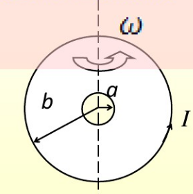 半径为a的小圆线圈，电阻为R，开始时与一个半径为b（ba)的大线圈共面且同心。固定大线圈，并维持大线