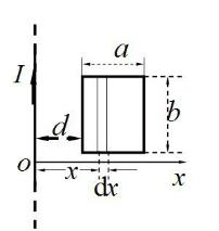 一矩形截面螺绕环如图a所示，密绕N匝导线，并通以电流I=I0cos（2πft)，在其轴线上放一直导线
