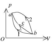 如图所示，p－V图中的曲线bca为理想气体的绝热过程，曲线b1a和b2a是任一过程，则上述两过程中气