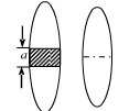 将焦距f&#39;=25cm的薄透镜切去宽为a的中央部分，再将两半贴合，如下图（a)所示。在透镜的一