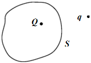 点电荷Q被闭合曲面S所包围，从无穷远处引入另一点电荷q至曲面外一点，如图所示，则引入前后，下列说法哪