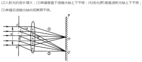 如图所示，单缝夫琅禾费衍射装置作下述变动，屏上的衍射图样如何变化？