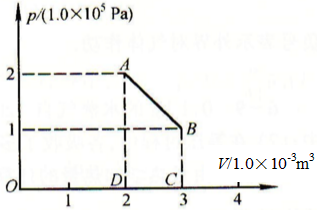 如下图所示，一定量的空气，开始在状态A，其压强为2.0×105Pa，体积为2.0×10－3m3，沿直
