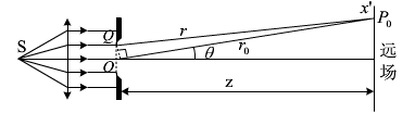 采用远场装置（如图5－16)接收夫琅禾费衍射场．设单缝宽度约为100μm，入射光波长6328．问：采
