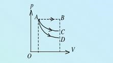 如图所示，一定量理想气体从体积V1膨胀到体积V2分别经历的过程是：等压过程A→B；等温过程A→C；绝
