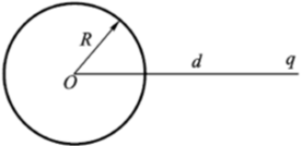 如图所示，将一个电荷量为q的点电荷放在一个半径为R的不带电的导体球附近，点电荷距导体球球心为d。设无