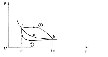 一定量的理想气体从状态a出发分别经过①和②过程到达状态b，而acb为等温线，如图所示，则①和②两过程