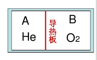 如下图所示，在刚性绝热容器中有一可无摩擦移动且不漏气的导热隔板，将容器分为A、B两部分，A、B各有1