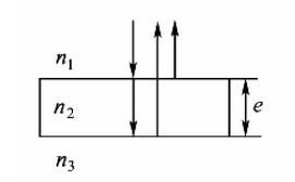 如下图所示，折射率为n2，厚度为d的透明介质薄膜的上方和下方的透明介质的折射率分别为n1和n3，且n