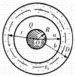 一个半径为R1的金属球，带电荷量为Q，球外有一层同心球壳的均匀电介质，其内、外半径分别为R2、R3，