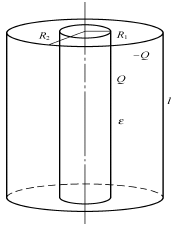 两个半径分别为R1和R2的同轴圆柱面，长度都是l。这两个同轴的圆柱带有等值异号电荷Q，两圆柱之间充满