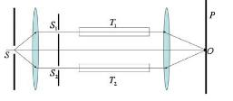 瑞利（Rayleigh)干涉仪的结构和使用原理如下（参见图3－6)：以钠光灯作为光源置于透镜L1的前