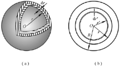 设在半径为R的球体内，其电荷为球对称分布，电荷体密度为  ρ=kr （0≤r≤R)  ρ=0 （r＞