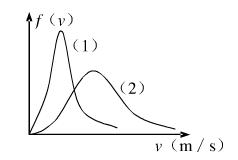 两条气体分子速率分布曲线如图所示，若这两条曲线分别表示同一种气体处于不同温度下的速率分布，试问哪条曲