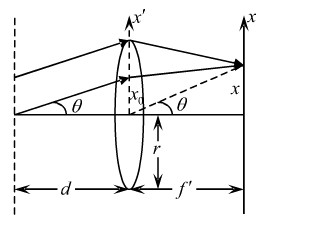 在龙基光栅的夫琅禾费衍射装置中，光栅与透镜L2相距为d，透镜半径为r，试求透镜的截止频率（即能通过透