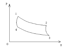一定量的双原子分子理想气体作卡诺循环，如下图所示。热源温度T1=400K，冷源温度T2=280K。设