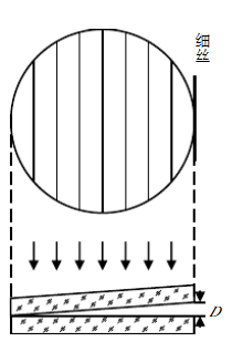 把直径为D的细丝夹在两块平玻璃砖的一边形成尖劈形空气层（图3－7)，在钠黄光（λ=5893)的垂直照