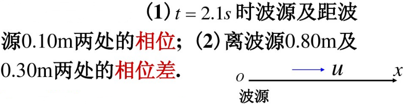 平面简谐波的波动表达式为y=0.08cos（4πt－2πx)，式中y和x的单位为m，t的单位为s，求