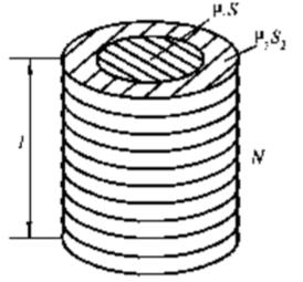 如下图所示，螺线管的管心是两个套在一起的同轴圆柱体，其截面积分别为S1和S2，磁导率分别为μ1和μ2