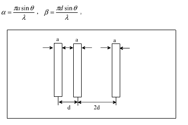 有三条平行狭缝，宽度都是a，缝距分别为d和2d（见图4－4（a))．证明：正入射时其夫琅禾费衍射强度