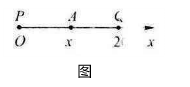 如下图所示，介质中两相干平面波源P、Q相距20m，作同频率、同方向和等振幅振动，它们的频率均为100