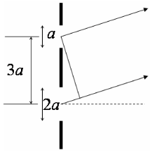 导出正入射时不等宽双缝的夫琅禾费衍射强度分布公式．（缝宽分别为a和2a，缝距d=3a（见图4－5（a