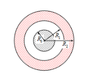 半径为R1的导体球带有电荷q，球外有一个内、外半径分别为R2、R3的同心导体球壳，壳上带有电荷Q，如