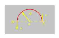 如图所示，质点沿半径为R的圆作匀速圆周运动，从A点出发，经半圆到达B点，试问下列叙述中哪一个是不正确