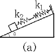 如下图a所示，两个轻弹簧的劲度系数分别为k1和k2，物体在光滑斜面上振动。如下图a所示，两个轻弹簧的