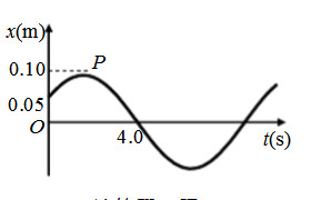 已知某物体作简谐运动的振动曲线如下图a所示，试求其运动表达式。 