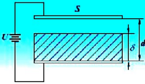 有一空气平板电容器极板面积为S，间距为d．现将该电容器接在端电压为U的电源上充电，如图所示．当（1)